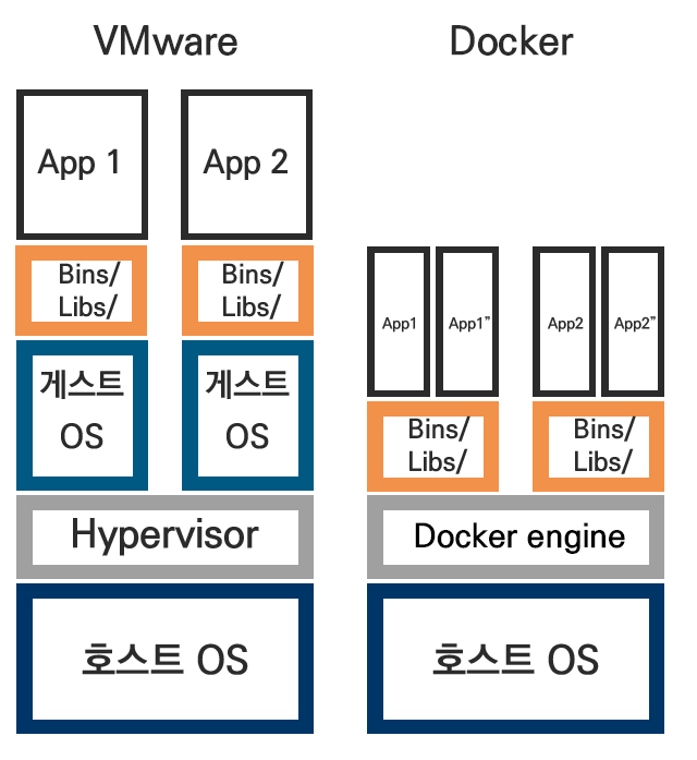 docker principle