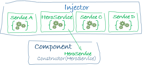 injector-injects