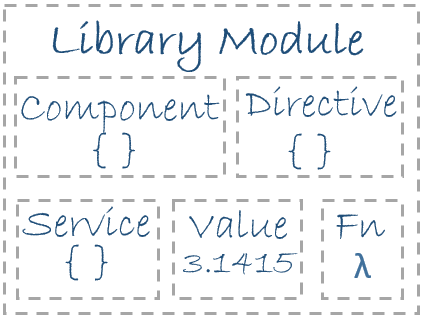 library-module