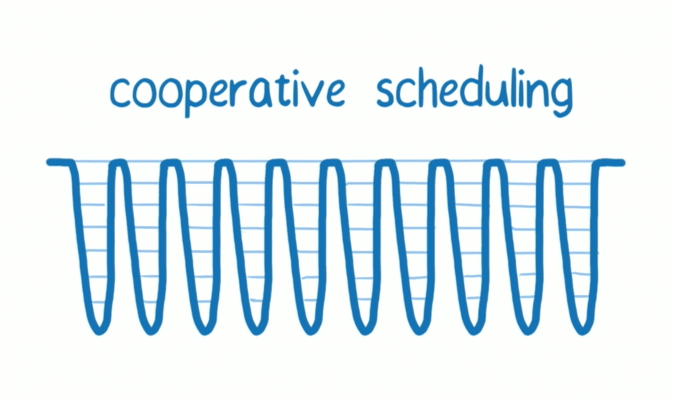 cooperative-scheduling
